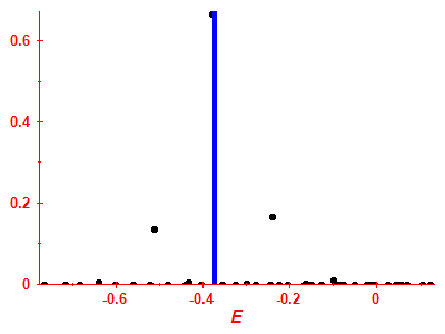 Strength function